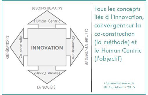 innover human centric 