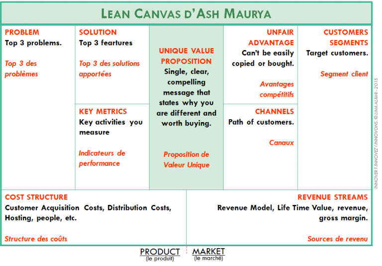 Business Model Canvas vs Lean Canvas quelles différences